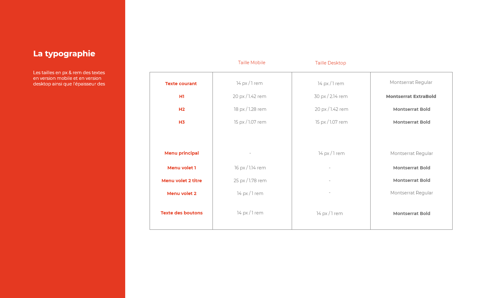 Design_Style_Guide_Site_Modart_Typographie_taille